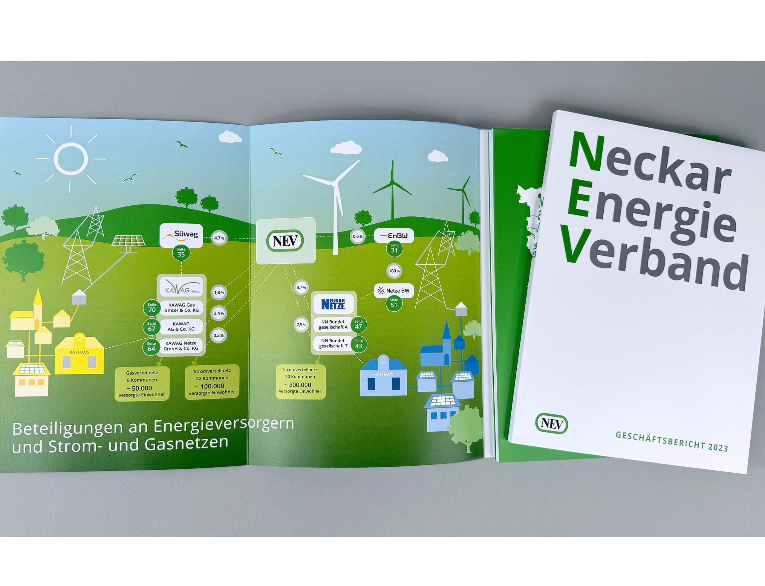 NEV Geschäftsbericht 2023 Schautafel Beteiligungen