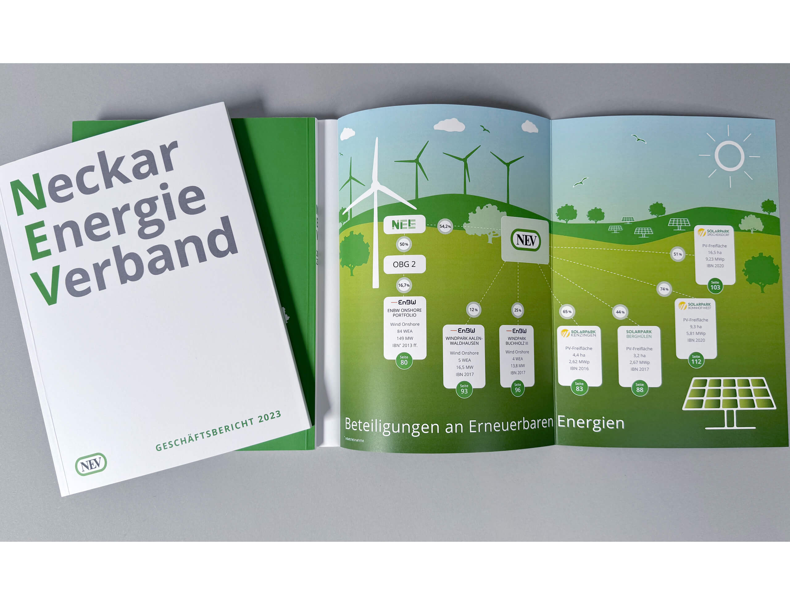 NEV Geschäftsbericht 2023 Schautafel Energien